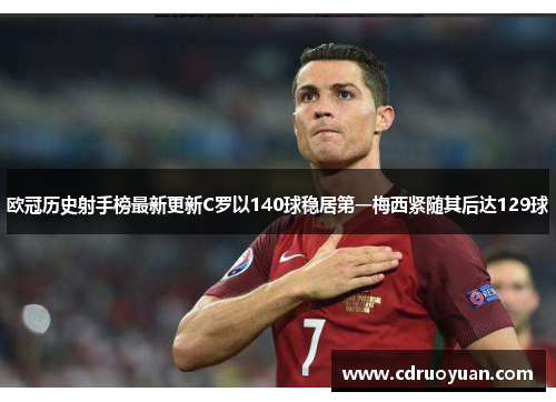 欧冠历史射手榜最新更新C罗以140球稳居第一梅西紧随其后达129球