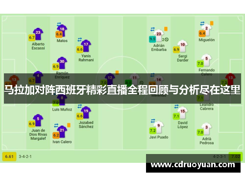 马拉加对阵西班牙精彩直播全程回顾与分析尽在这里